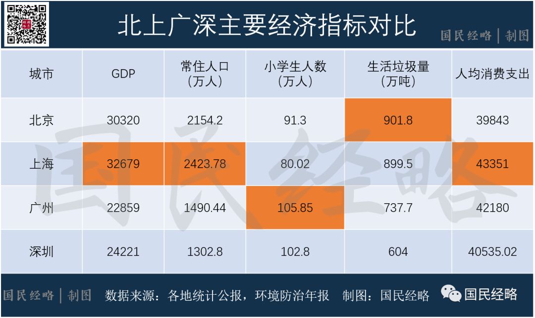 广州常住人口2018_常住人口登记表(2)